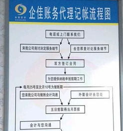 工商财税服务一站通 – 企业成长的稳健伙伴